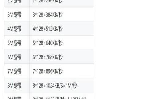 阿里云1mbps是多少网速 阿里云1mbps是多少网速