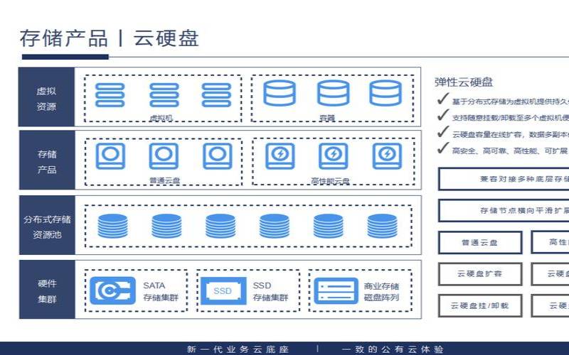 私有云有什么优势,私有云是什么原理 私有云有什么优势,私有云是什么原理
