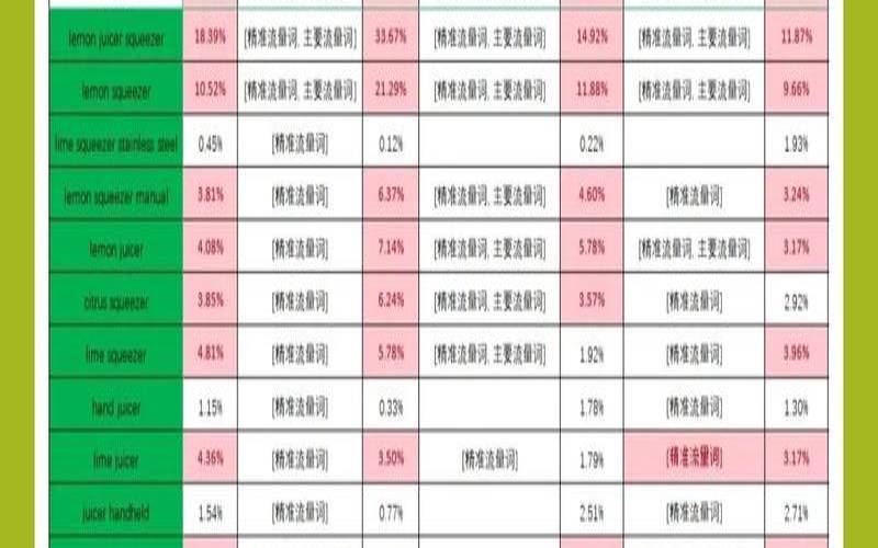 关键词分析工具有哪些使用方法,关键词分析是什么意思 关键词分析工具有哪些使用方法,关键词分析是什么意思