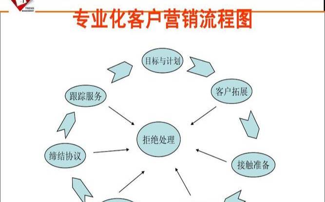 东莞营销型网站建设是怎样的,东莞营销型网站建设流程 东莞营销型网站建设是怎样的,东莞营销型网站建设流程