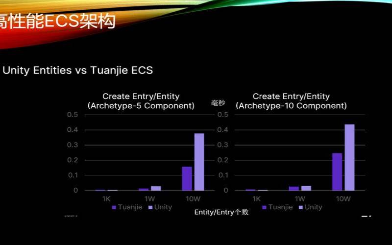 ecs是什么,ecs的全称是什么 ecs是什么,ecs的全称是什么