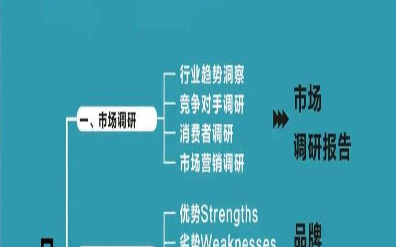 如何制定合适的品牌推广策划方案,品牌推广策划方案的重要性及实施过程 如何制定合适的品牌推广策划方案,品牌推广策划方案的重要性及实施过程