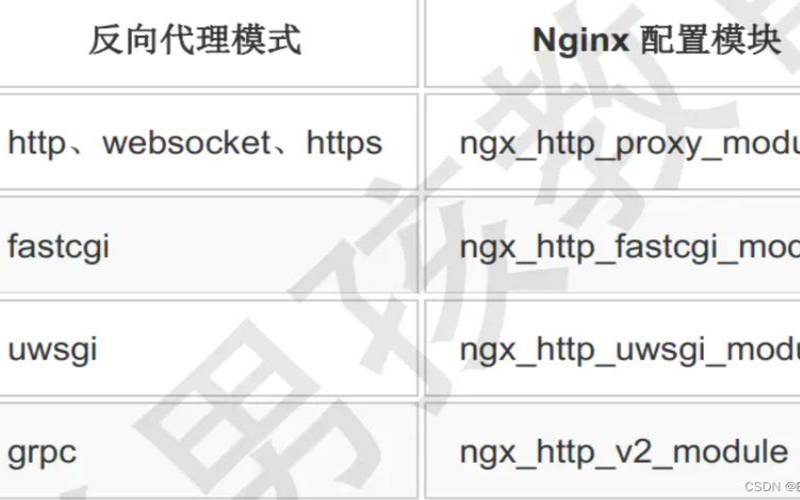 nginx配置不生效 nginx配置不生效