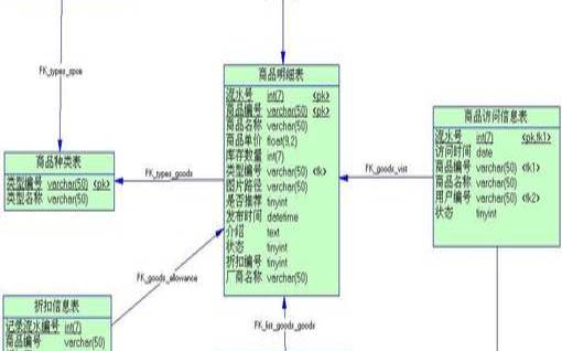 关系型数据库主机配置教程,关系型数据库由什么组成 关系型数据库主机配置教程,关系型数据库由什么组成