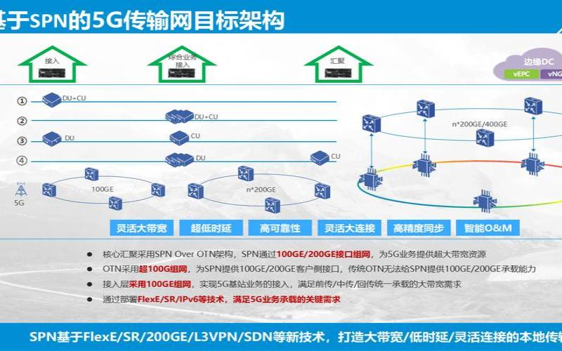 高带宽业务有哪些 高带宽业务有哪些