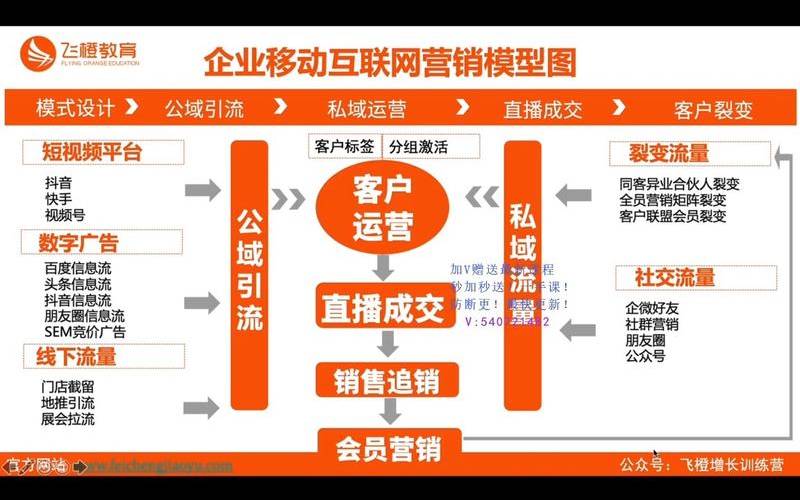 网络营销途径有哪些,网络营销的途径有哪些 网络营销途径有哪些,网络营销的途径有哪些