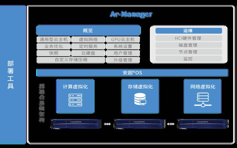 超融合主机应用场景设置,超融合使用场景 超融合主机应用场景设置,超融合使用场景