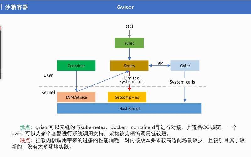 安全的容器隔离使用gVisor与Kata,容器隔离和vm隔离 安全的容器隔离使用gVisor与Kata,容器隔离和vm隔离