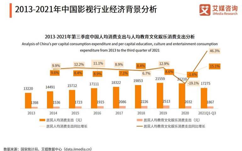 新电影学院,影视文化产业发展现状 新电影学院,影视文化产业发展现状