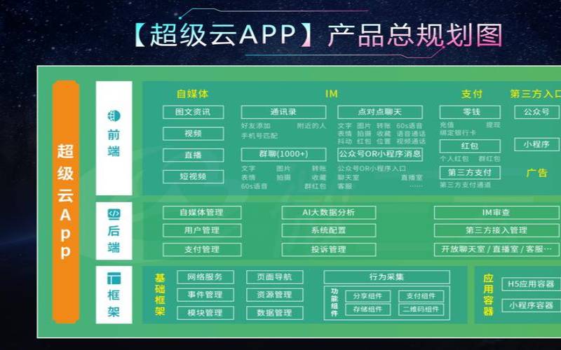 如何创建一个高效的网站平台,如何通过创建网站平台来实现商业化利润 如何创建一个高效的网站平台,如何通过创建网站平台来实现商业化利润