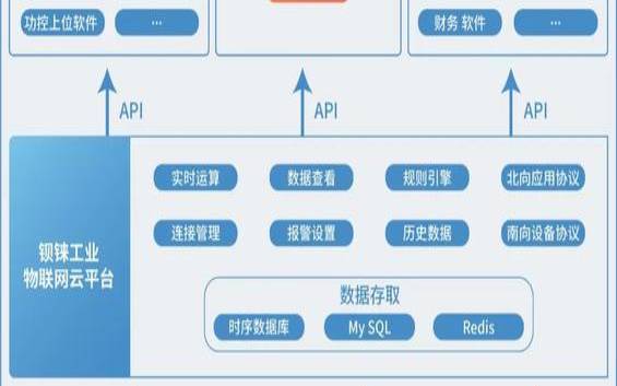 什么是工业物联网IIoT,什么是工业物联网数据 什么是工业物联网IIoT,什么是工业物联网数据