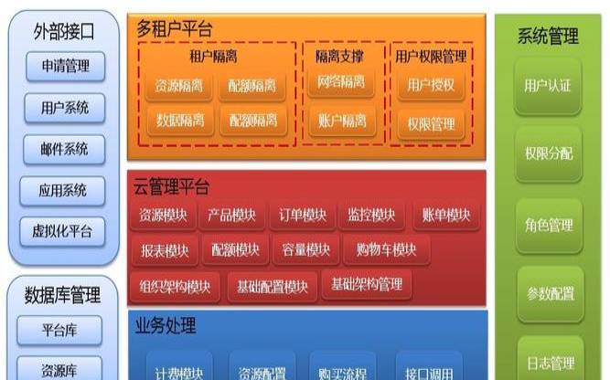自建云主机平台成本分析,自己搭建云平台 自建云主机平台成本分析,自己搭建云平台