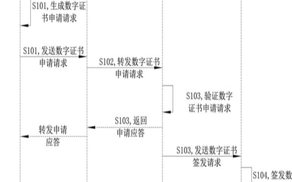 数字证书业务申请的步骤及要求,数字证书申请流程 数字证书业务申请的步骤及要求,数字证书申请流程