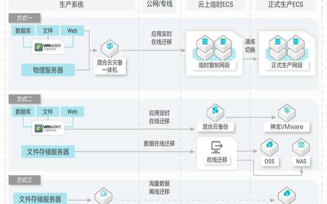 云主机存储系统结构设计注意事项,云存储系统的结构模型 云主机存储系统结构设计注意事项,云存储系统的结构模型