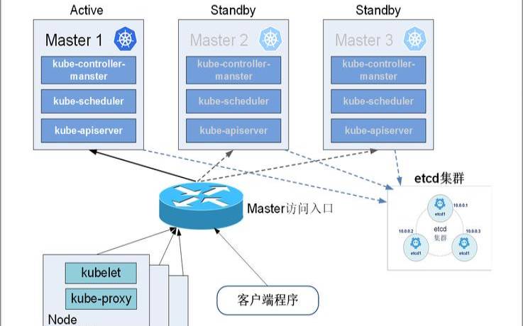 构建高可靠的容器化数据库集群,使用CockroachDB和Kubernetes 构建高可靠的容器化数据库集群,使用CockroachDB和Kubernetes