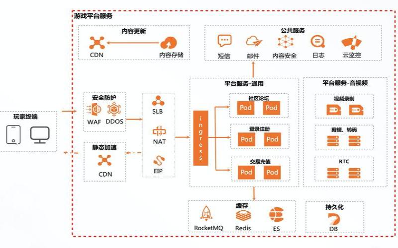 阿里云CloudAIoTNative架构是什么,阿里云架构师是做什么的 阿里云CloudAIoTNative架构是什么,阿里云架构师是做什么的