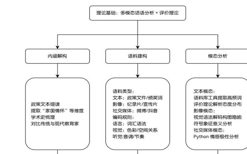 如何创建网页,创建网页的基本流程 如何创建网页,创建网页的基本流程
