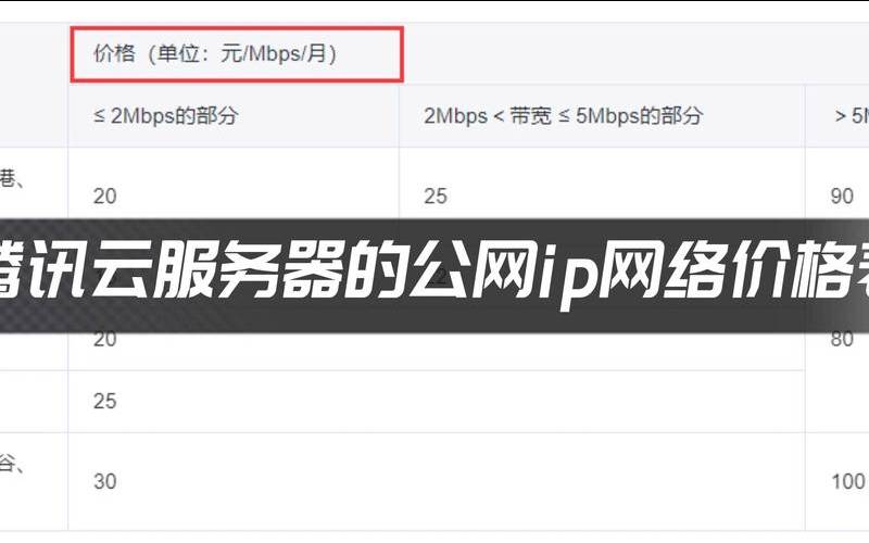 腾讯云的公网ip是唯一的吗