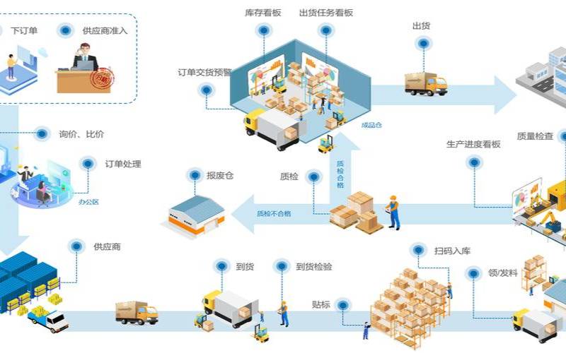 如何制定高效的物流网站建设方案,如何建立高效的物流系统 如何制定高效的物流网站建设方案,如何建立高效的物流系统