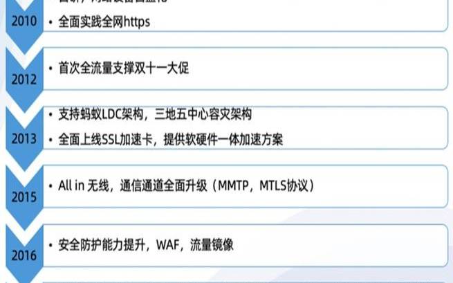 为您的企业提取Web数据的7个稳定的移动代理解决方案 为您的企业提取Web数据的7个稳定的移动代理解决方案