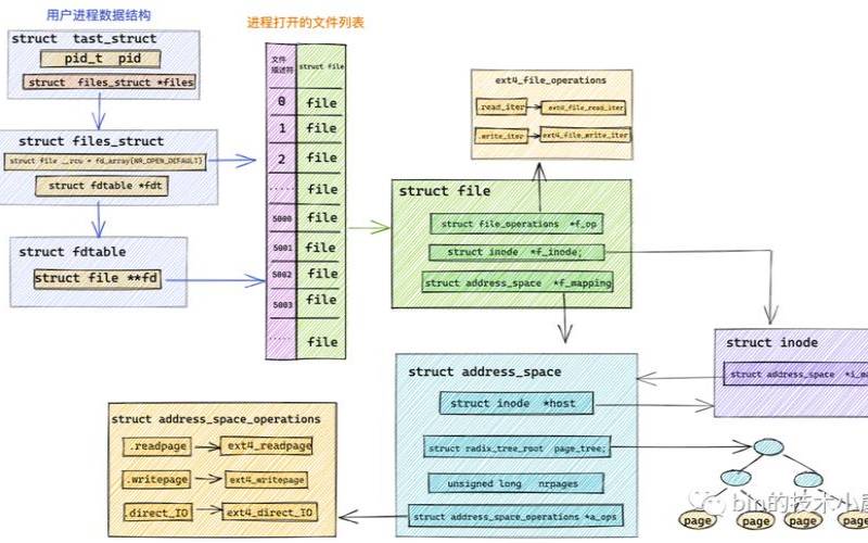 深入理解Linux系统虚拟内存机制,linux虚拟内存分配 深入理解Linux系统虚拟内存机制,linux虚拟内存分配