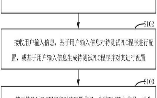 应用程序调度和编排简介,应用程序调试技术 应用程序调度和编排简介,应用程序调试技术