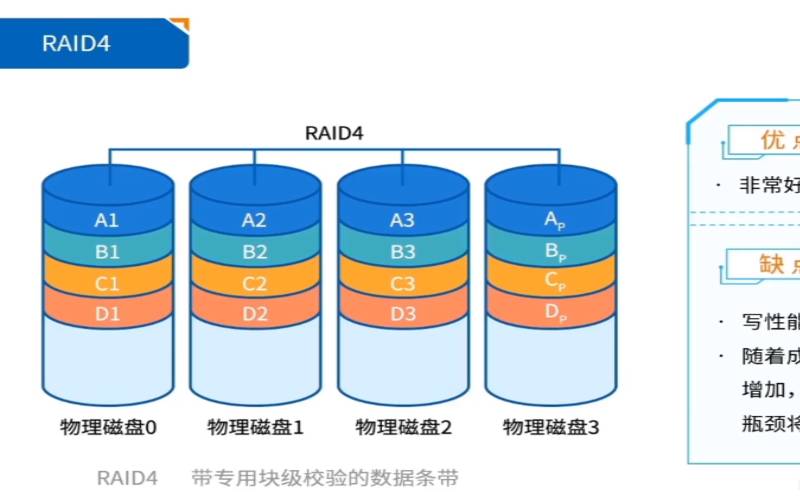 需要注意的4大云块存储挑战,云存储块存储 需要注意的4大云块存储挑战,云存储块存储