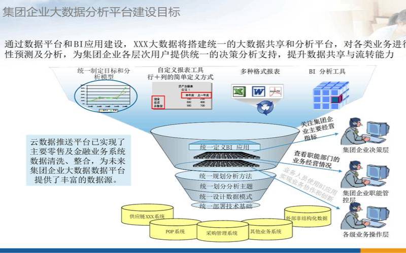 什么是数据策略（数据管理策略是什么）