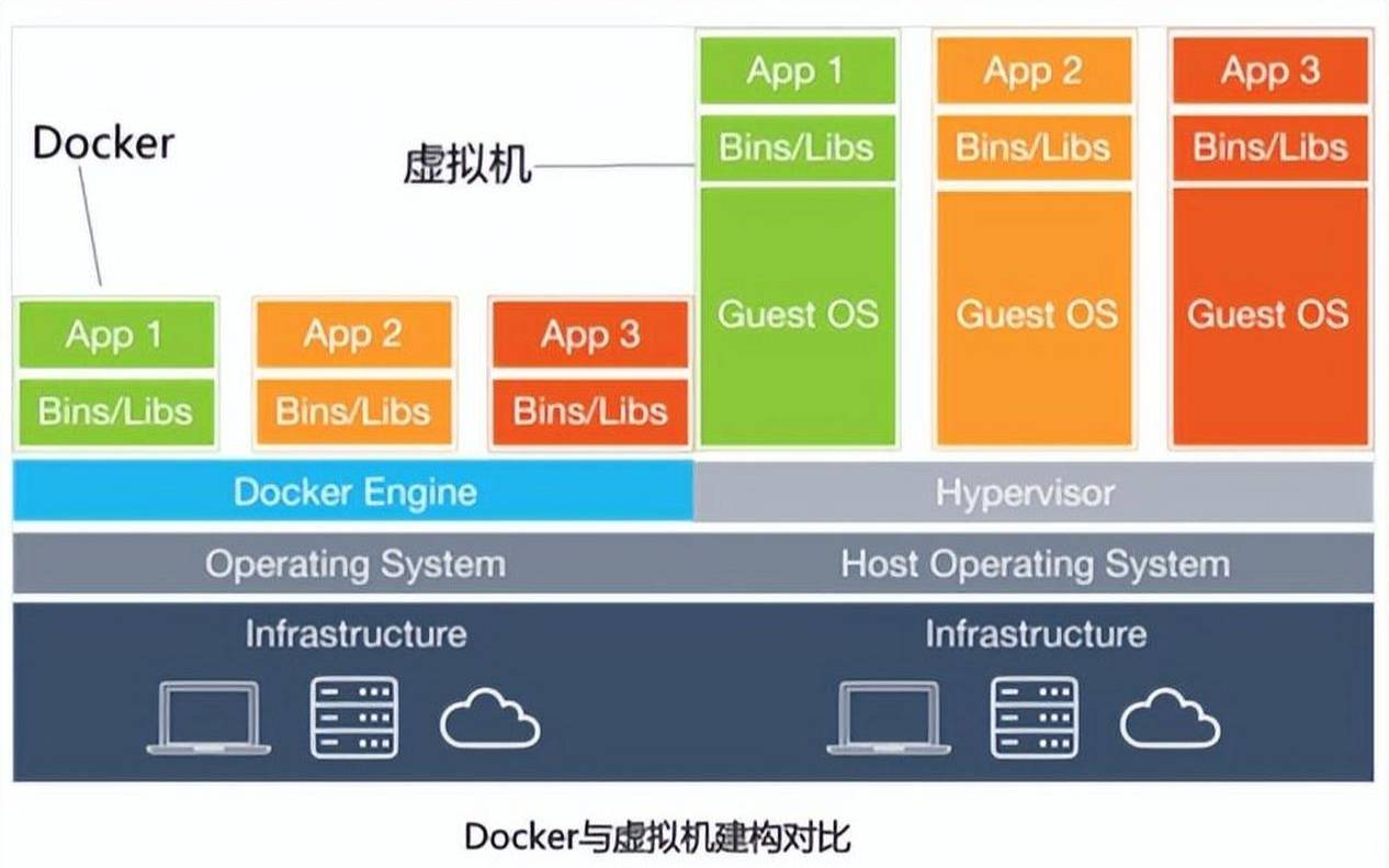 WindowsServer,容器编排与服务编排 WindowsServer,容器编排与服务编排