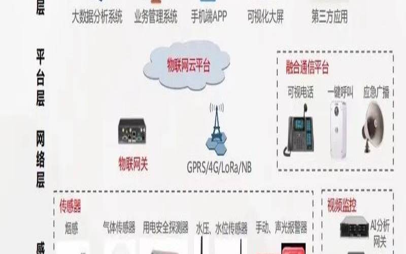 日本主机在物联网中的关键连接角色,日本物联网技术 日本主机在物联网中的关键连接角色,日本物联网技术