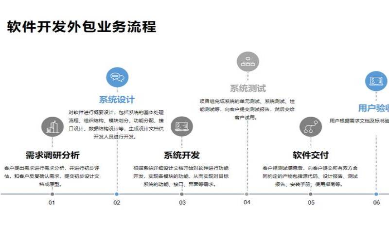 设计外包平台是什么,设计外包是什么意思 设计外包平台是什么,设计外包是什么意思