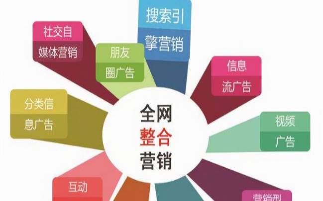 网站网络推广的方法有哪些（网站推广的主流方法有哪些）