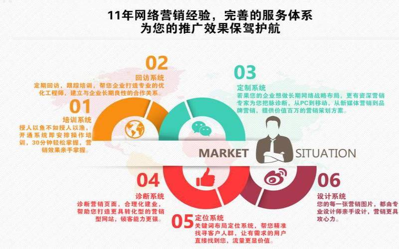网络营销企业的优势和挑战是什么,网络营销企业对未来的发展前景有怎样的预期 网络营销企业的优势和挑战是什么,网络营销企业对未来的发展前景有怎样的预期