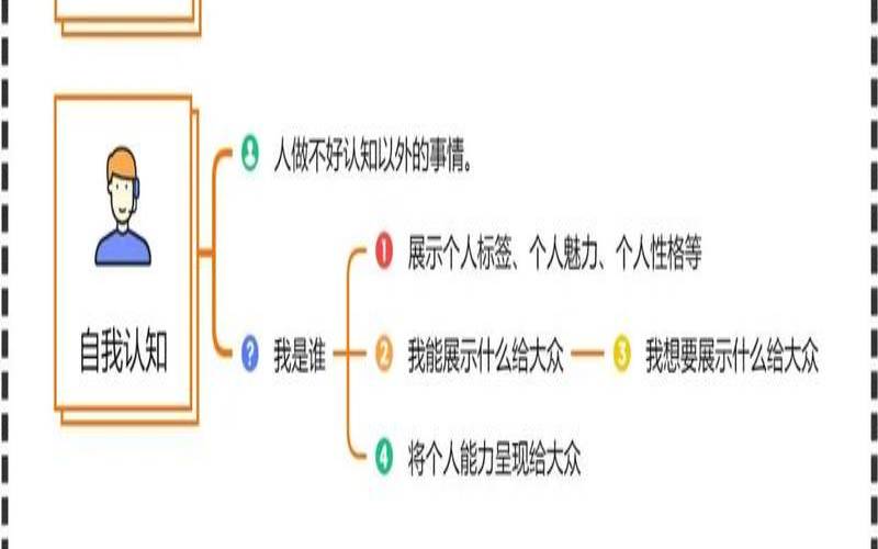 如何做个人网站,为什么要做个人ip 如何做个人网站,为什么要做个人ip