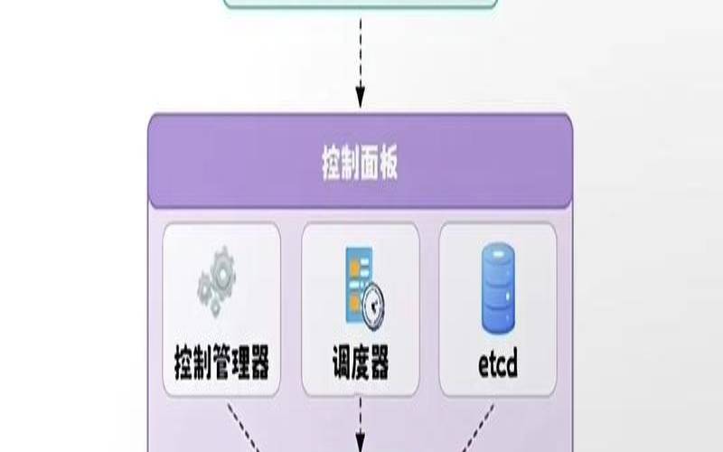 容器编排平台的自定义资源管理,使用Kubernetes的CustomResourceDefinition 容器编排平台的自定义资源管理,使用Kubernetes的CustomResourceDefinition