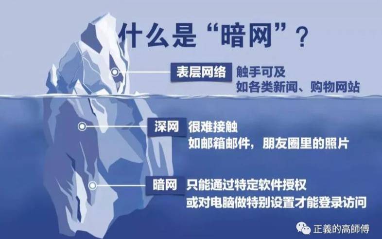 暗网和深网之间的区别 暗网和深网之间的区别