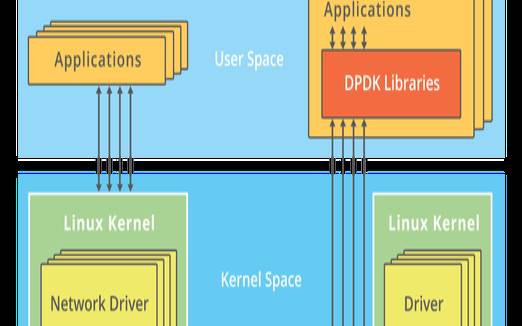 linux网络性能优化