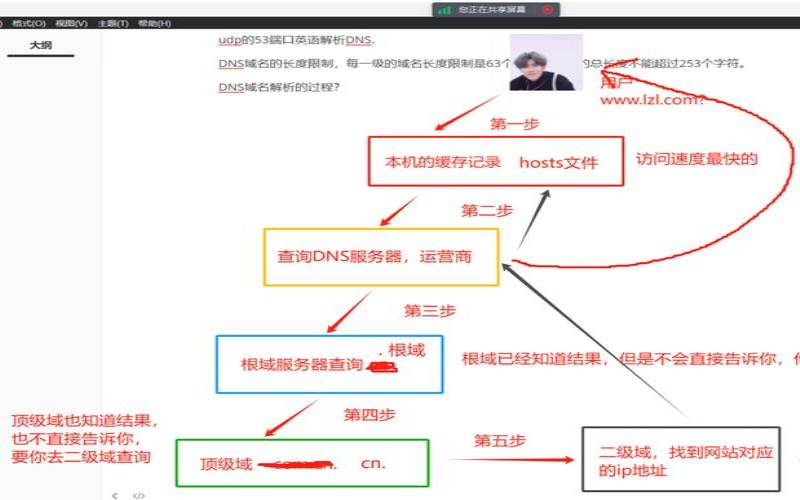 什么是DNS域名解析服务,dns域名解析服务的工作过程 什么是DNS域名解析服务,dns域名解析服务的工作过程