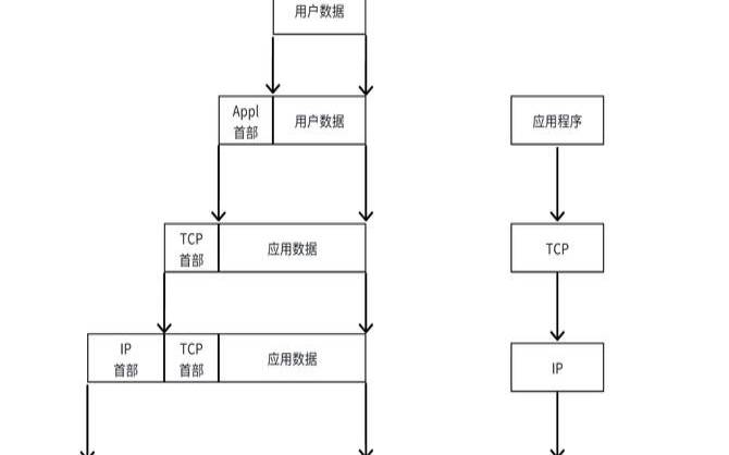 两台主机数据通信不一样,两台主机如何实现数据传递 两台主机数据通信不一样,两台主机如何实现数据传递