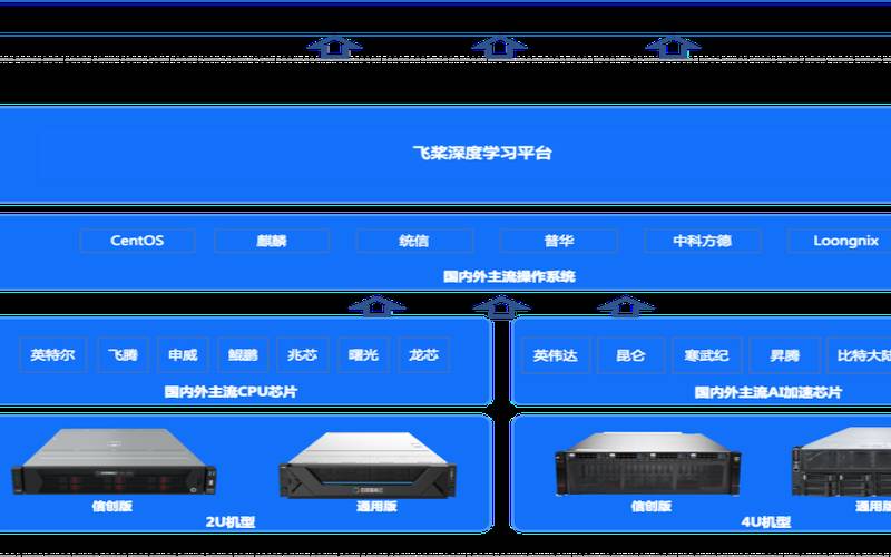百度云主机支持什么操作系统,百度云服务器操作系统 百度云主机支持什么操作系统,百度云服务器操作系统