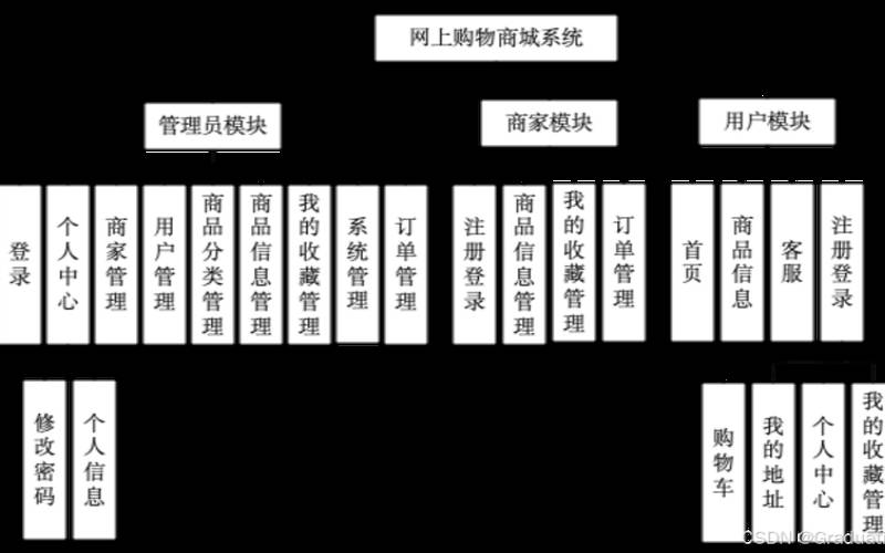 什么是网上购物系统,网络购物系统属于什么系统 什么是网上购物系统,网络购物系统属于什么系统
