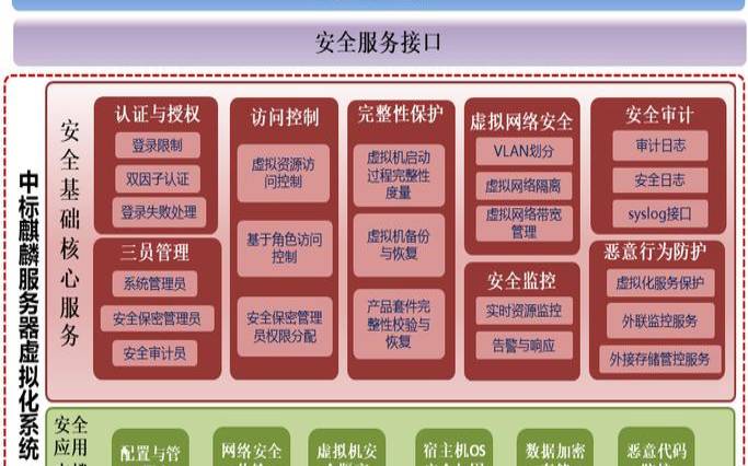 什么是数据中心安全,数据中心安全架构 什么是数据中心安全,数据中心安全架构
