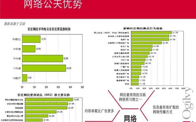 什么是网络公关传播（什么是网络公关关系）