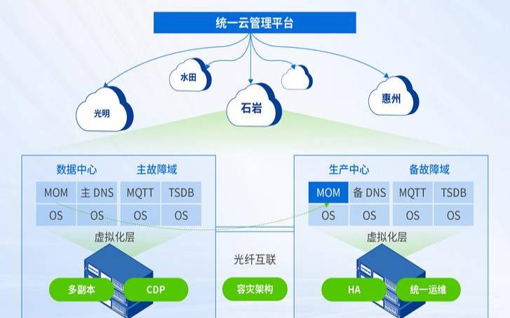 云主机是分布式集群吗,云主机是分布式集群吗 云主机是分布式集群吗,云主机是分布式集群吗