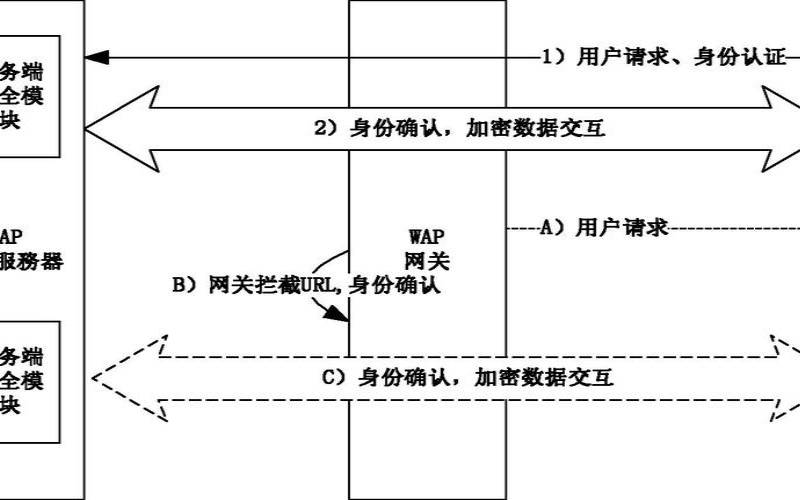 什么是wap程序,wap是什么功能启用有什么用 什么是wap程序,wap是什么功能启用有什么用