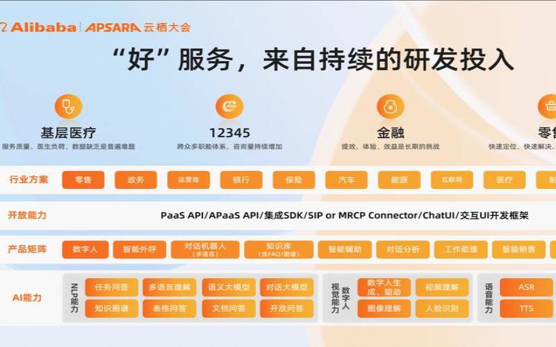 阿里云2023活动活动17大活动内容全解析,阿里云520活动 阿里云2023活动活动17大活动内容全解析,阿里云520活动