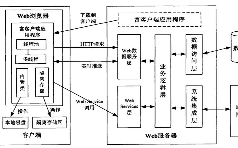 构建高性能web站点pdf 构建高性能web站点pdf
