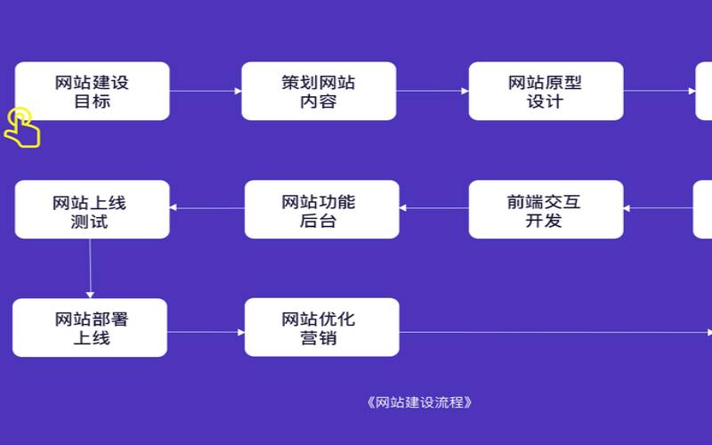 建网的意义是什么,建网站的目的是什么 建网的意义是什么,建网站的目的是什么