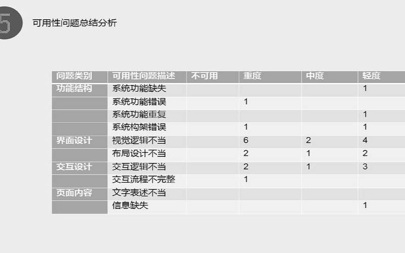 改善网站可用性测试的10个技巧,网站可用性测试方法 改善网站可用性测试的10个技巧,网站可用性测试方法