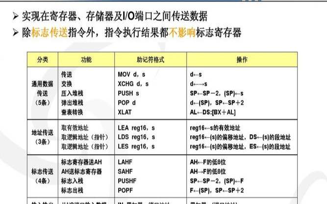 CPU采用Intel,intel处理器采用的指令集 CPU采用Intel,intel处理器采用的指令集